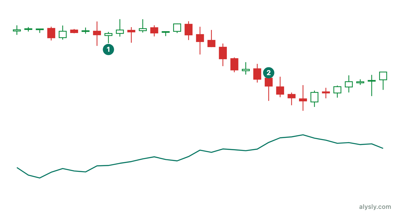 Price series with average true range in the lower panel