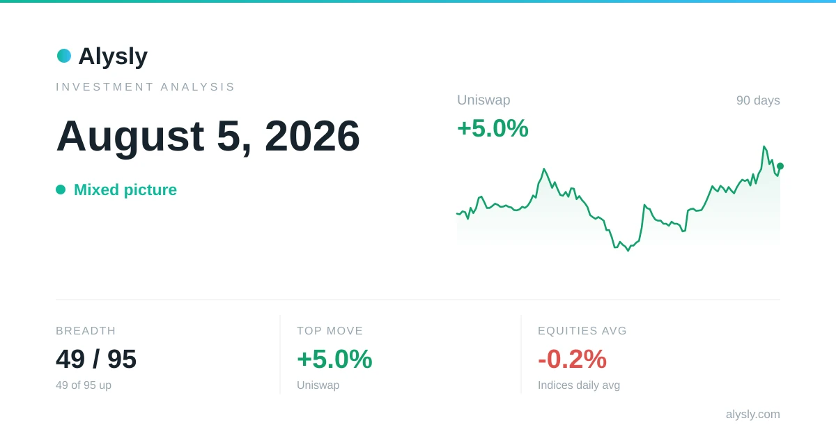 Bitcoin outperforms the S&P 500, +0.9% to -0.2% – August 5, 2026