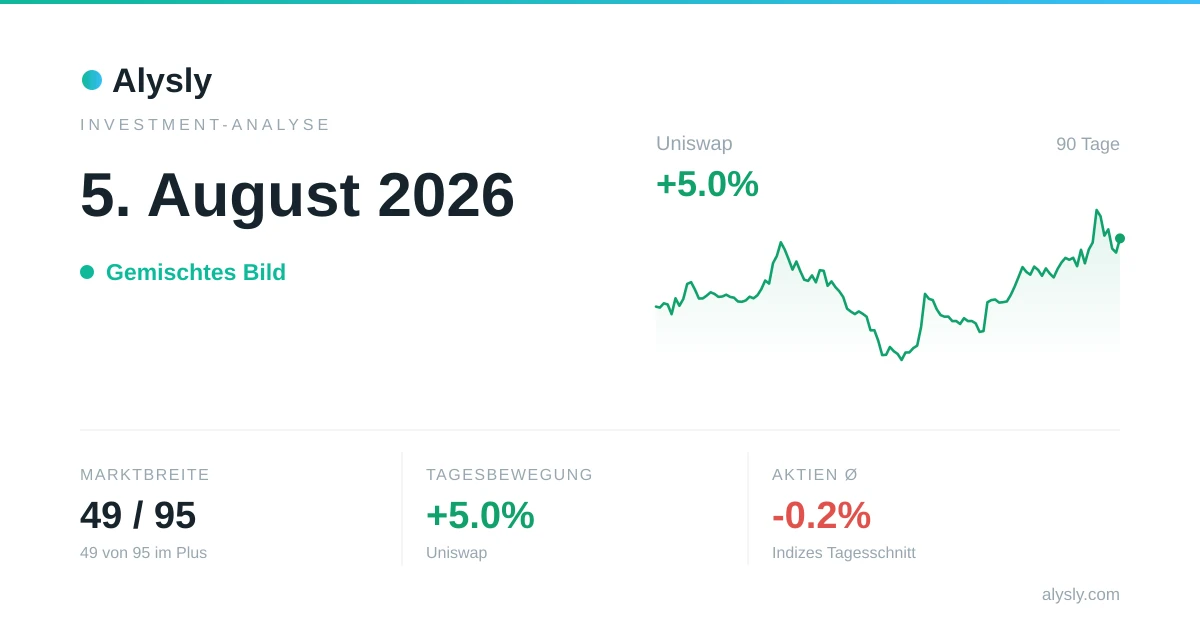 Bitcoin schlägt den S&P 500 (+0.9 % zu -0.2 %) – 5. August 2026