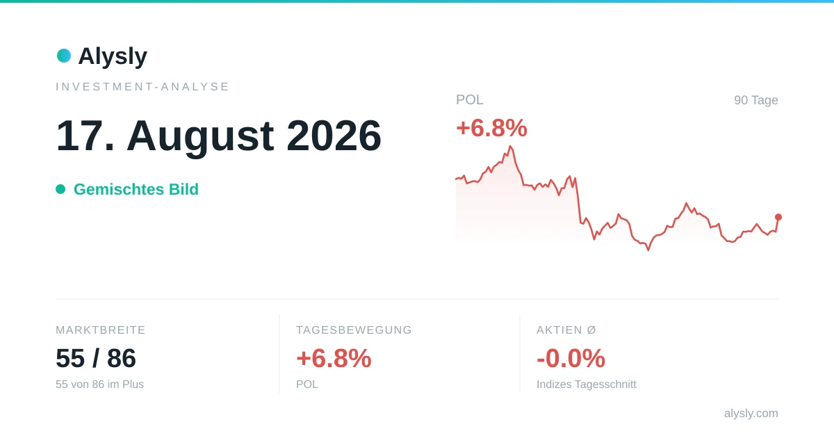 Bitcoin schlägt den S&P 500 (+2.6 % zu -0.5 %) – 17. August 2026