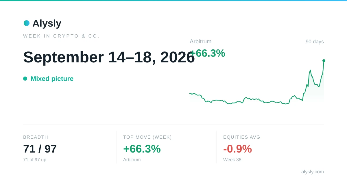 Crypto, commodities & FX this week: Arbitrum +66.3% · September 14–18, 2026