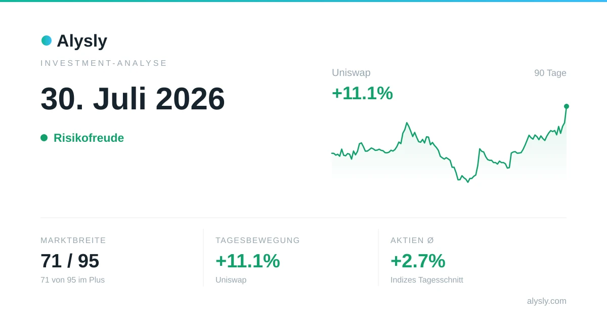 Edelmetalle im Aufwind (+2.8 %) – 30. Juli 2026