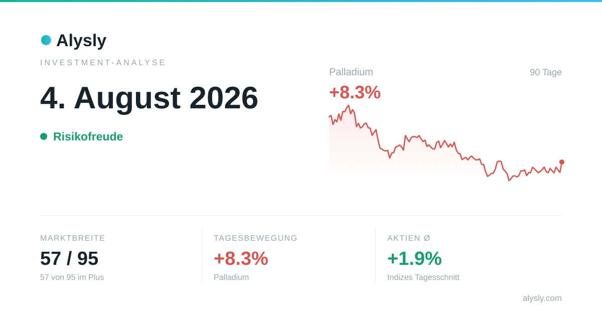 Edelmetalle fester (+5.5 %) – 4. August 2026
