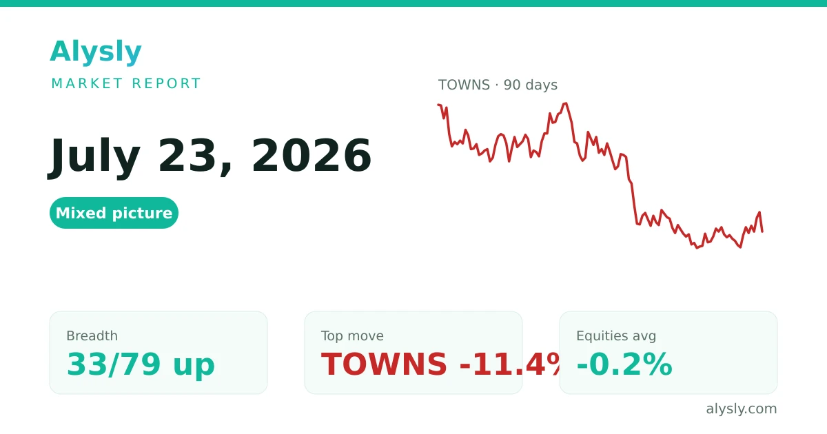 TOWNS tumbles 11.4% – July 23, 2026
