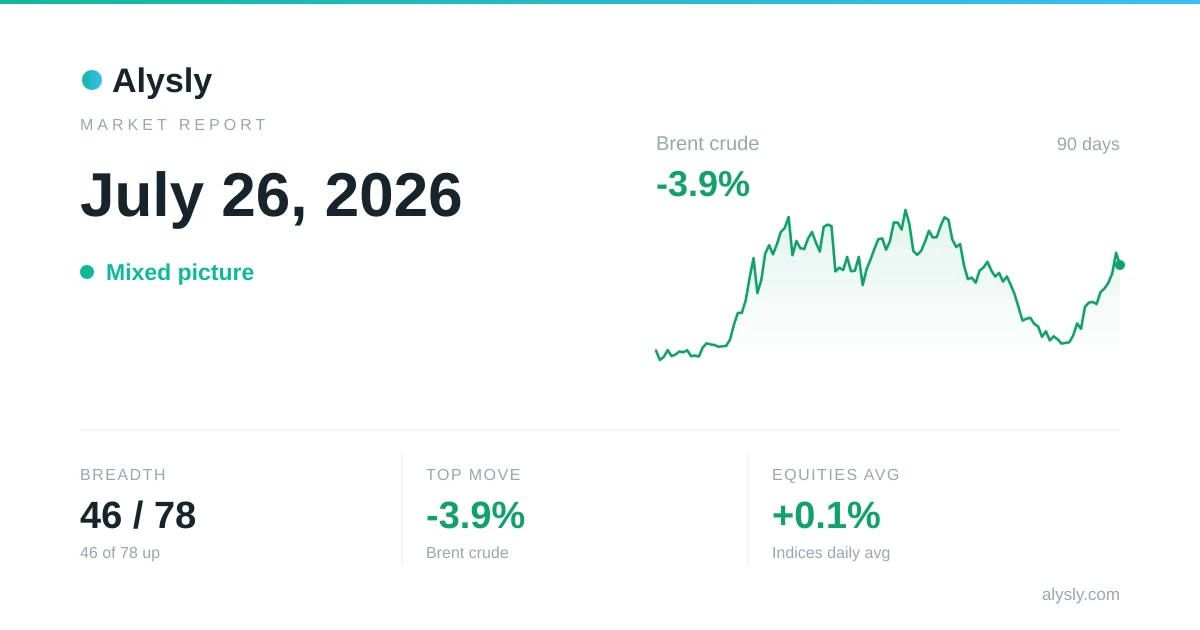 PEPE is the day's top gainer, up 9.8% – July 26, 2026