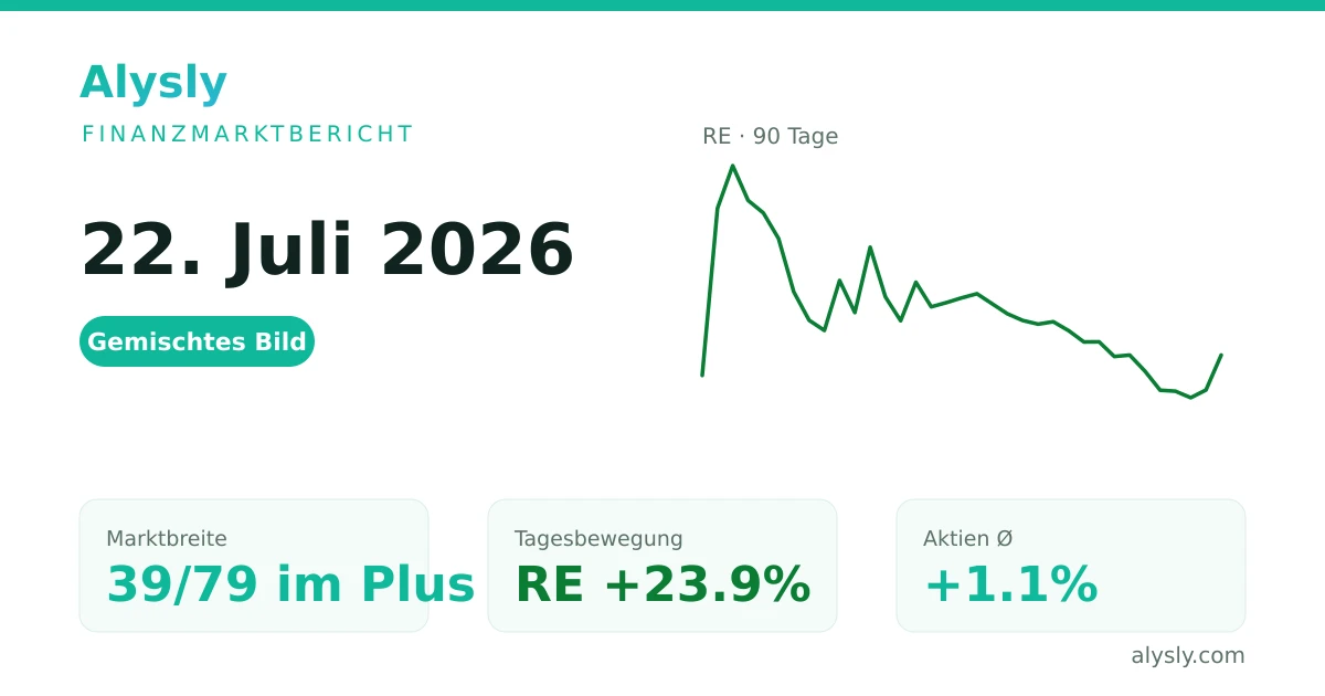 Tagesgewinner RE, plus 23.9 % – 22. Juli 2026