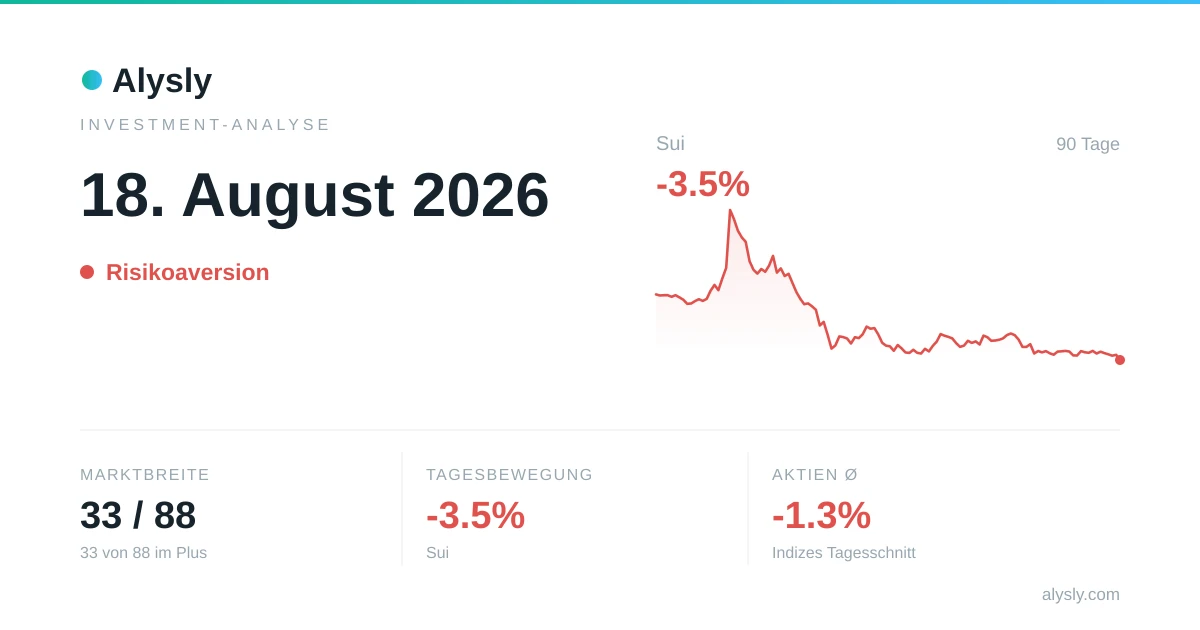 Gold & Co. geben nach (-2.7 %) – 18. August 2026