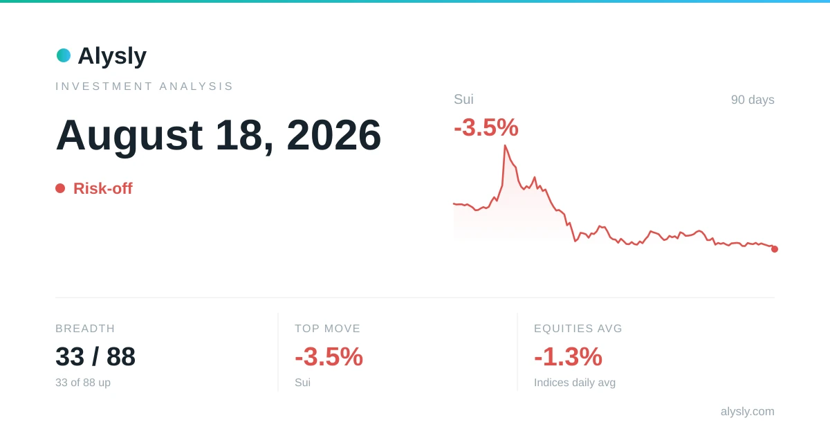 Gold and silver retreat 2.7% – August 18, 2026