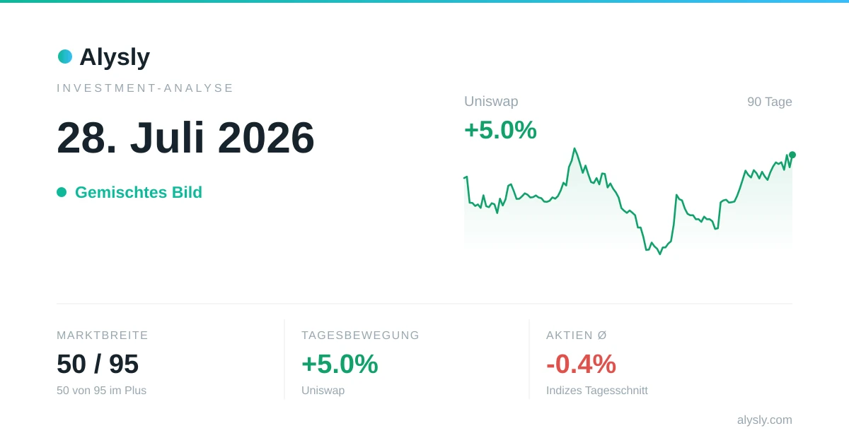 Bei den Indizes vorn: Dow Jones mit +1.1 % – 28. Juli 2026