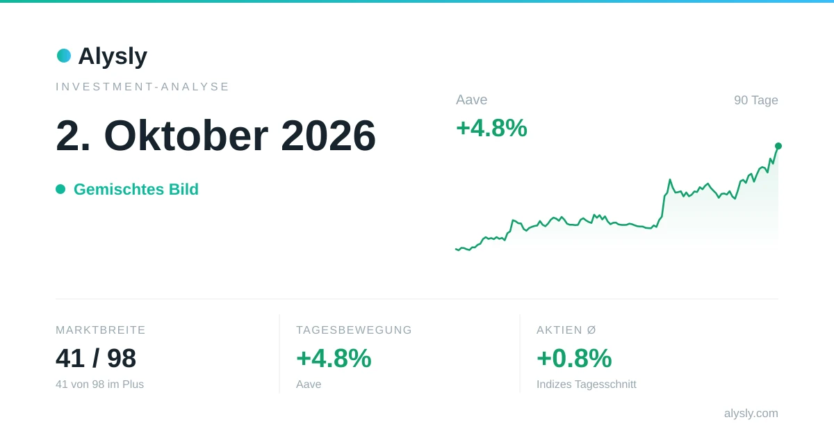Bei den Indizes vorn: MSCI Japan mit +1,6 % – 2. Oktober 2026
