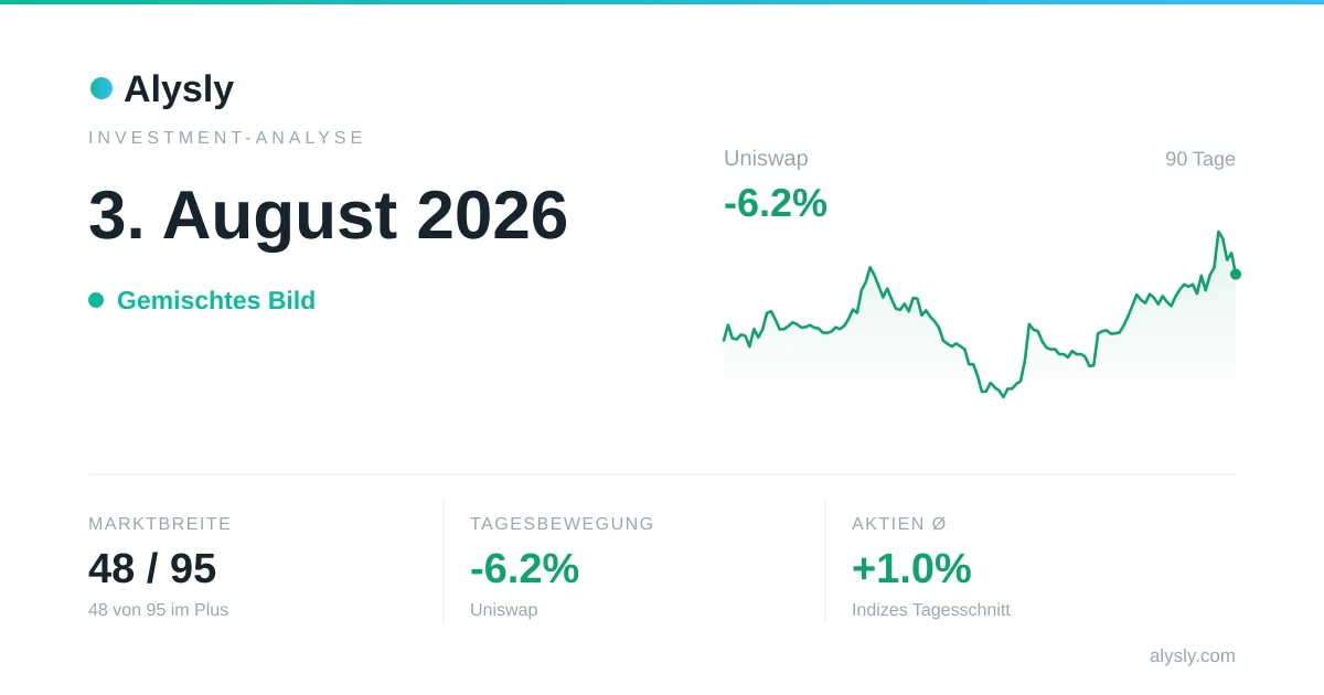 Bei den Indizes vorn: Nasdaq 100 mit +1.8 % – 3. August 2026