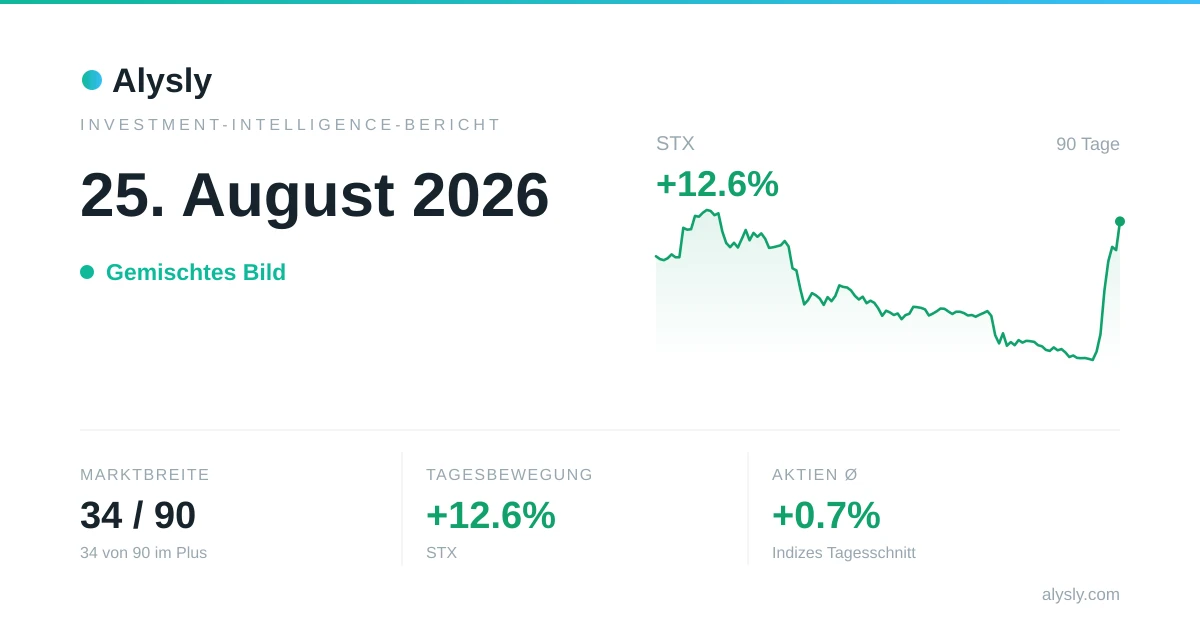 STX zieht 12.6 % an – 25. August 2026