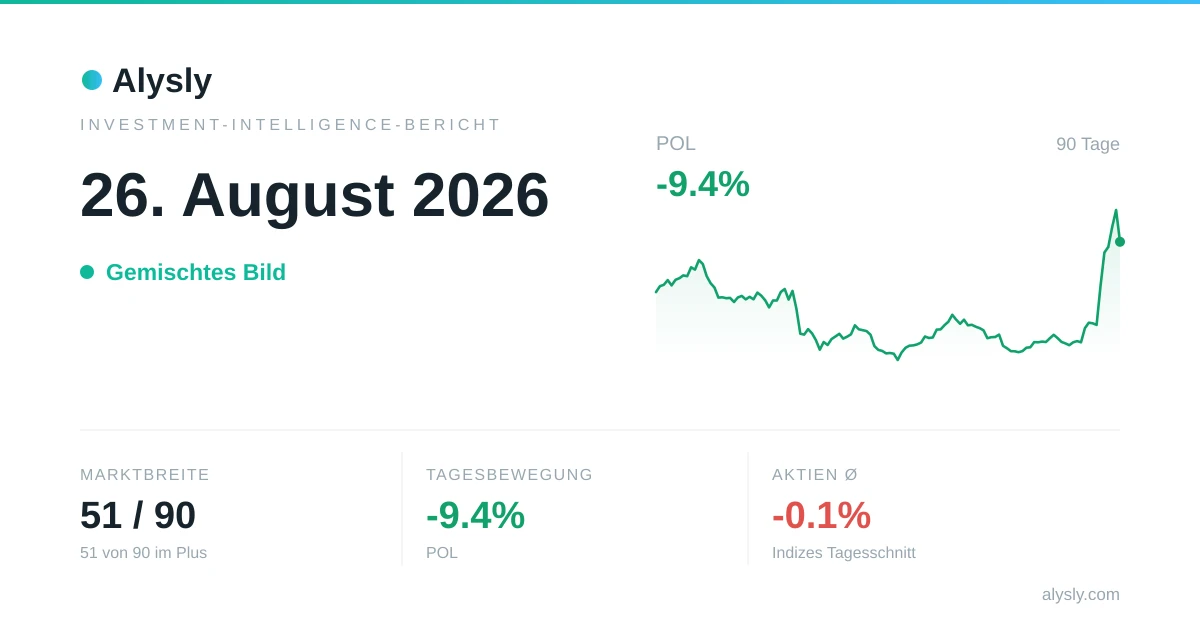POL bricht um 9.4 % ein – 26. August 2026