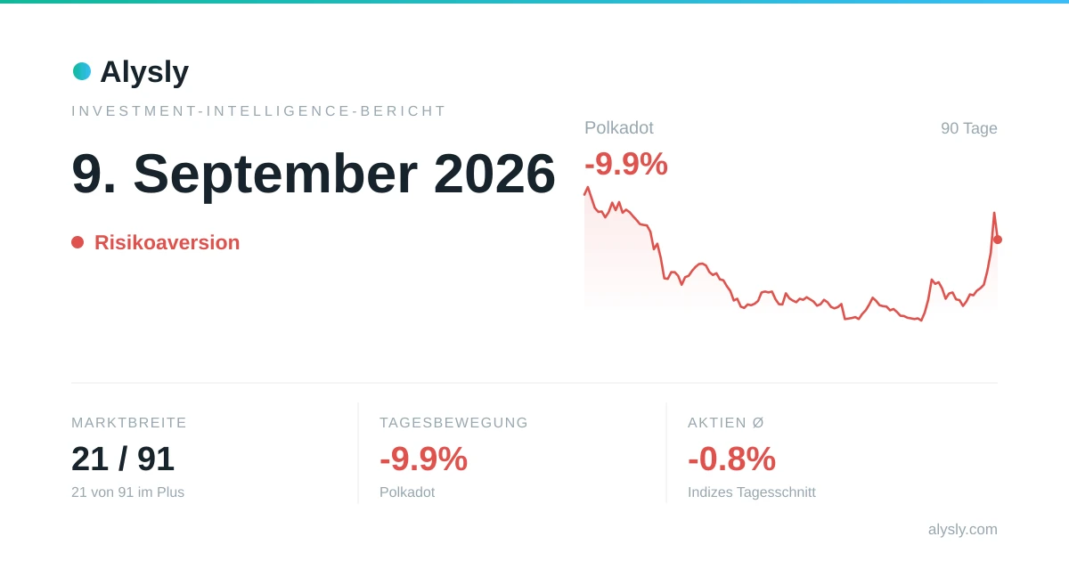 Rote Vorzeichen dominieren: 21 von 91 Werten halten sich – 9. September 2026