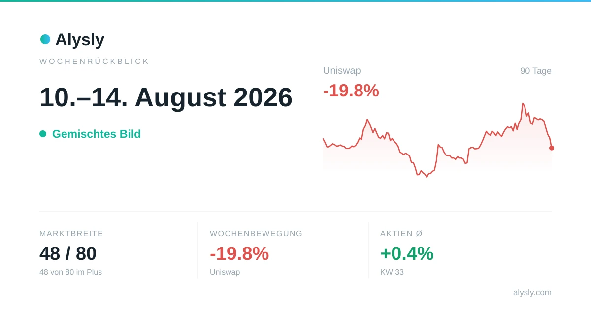 Wochenrückblick: Wochenverlierer MSCI China (-3.4 %) · 10.–14. August 2026