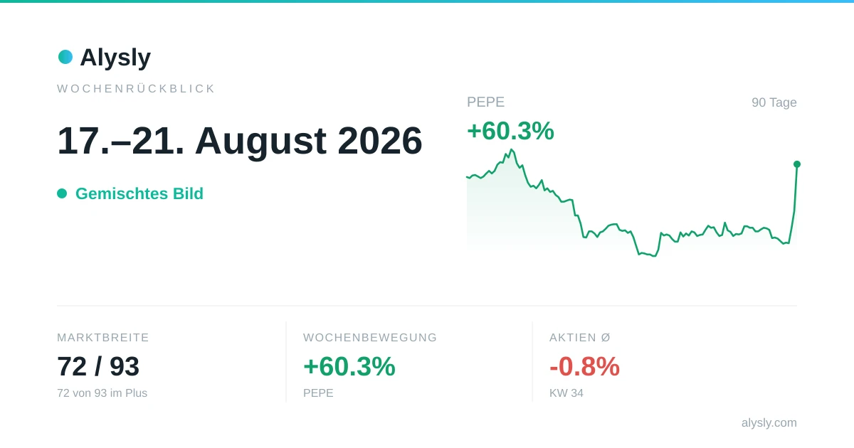 Wochenrückblick: S&P 500 Informationstechnologie belastet die Börsenwoche (-3.5 %) · 17.–21. August 2026