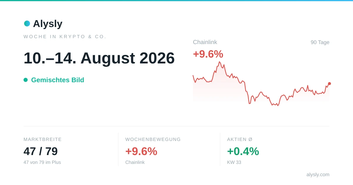 Krypto, Rohstoffe & Devisen der Woche: Chainlink +9.6 % · 10.–14. August 2026