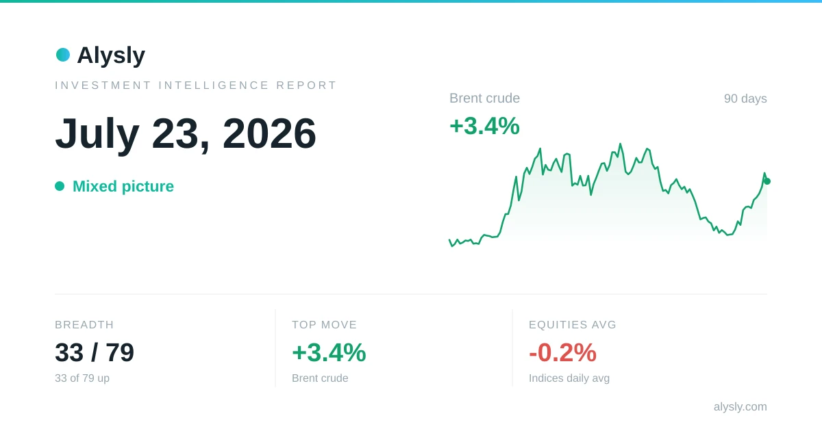 S&P 500 outpaces Bitcoin, -0.1% to -0.6% – July 23, 2026