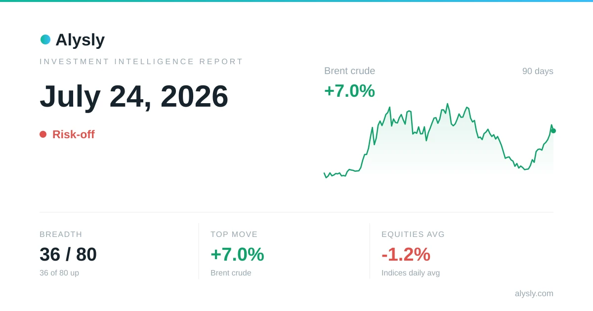 Gold and silver retreat 3.1% – July 24, 2026