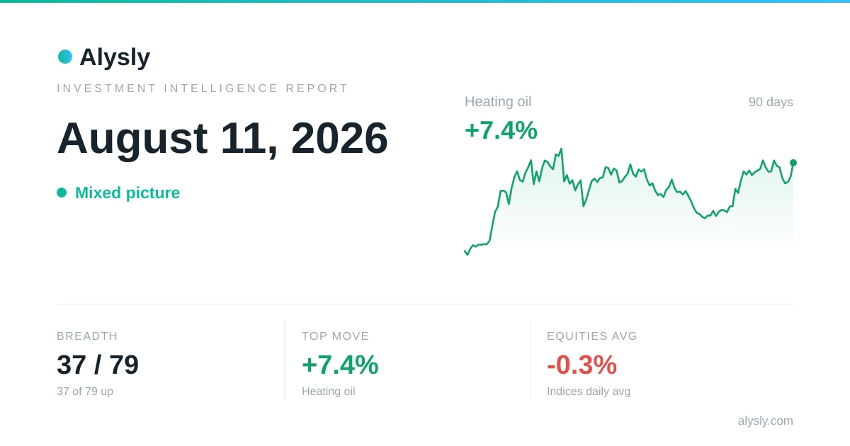 Commodities climb 4.6% – August 11, 2026
