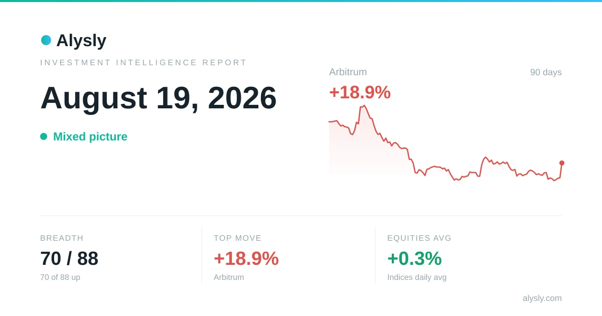 Arbitrum climbs 18.9% – August 19, 2026