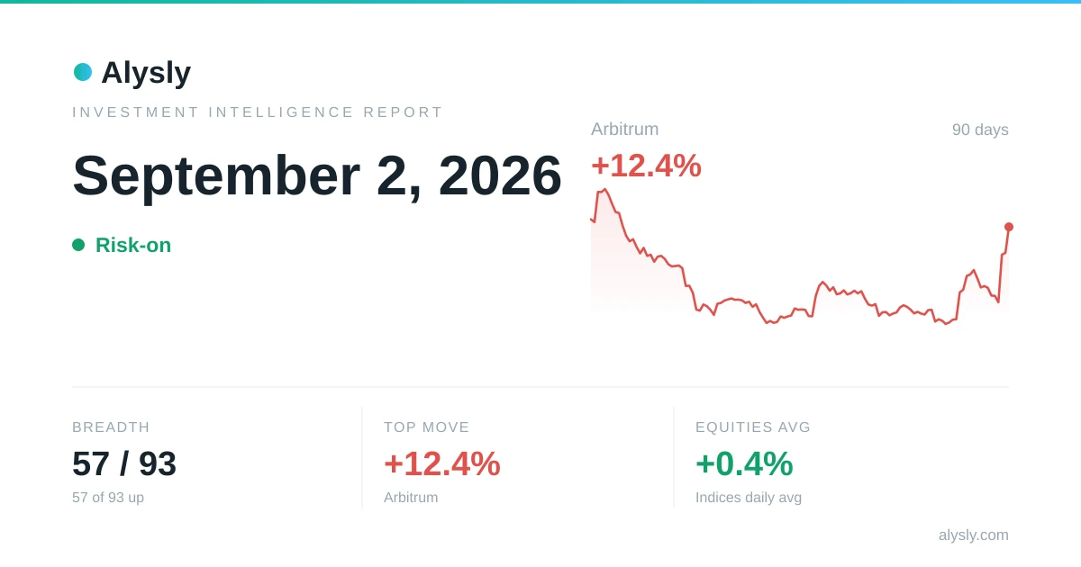 Arbitrum is the day's top gainer, up 12.4% – September 2, 2026
