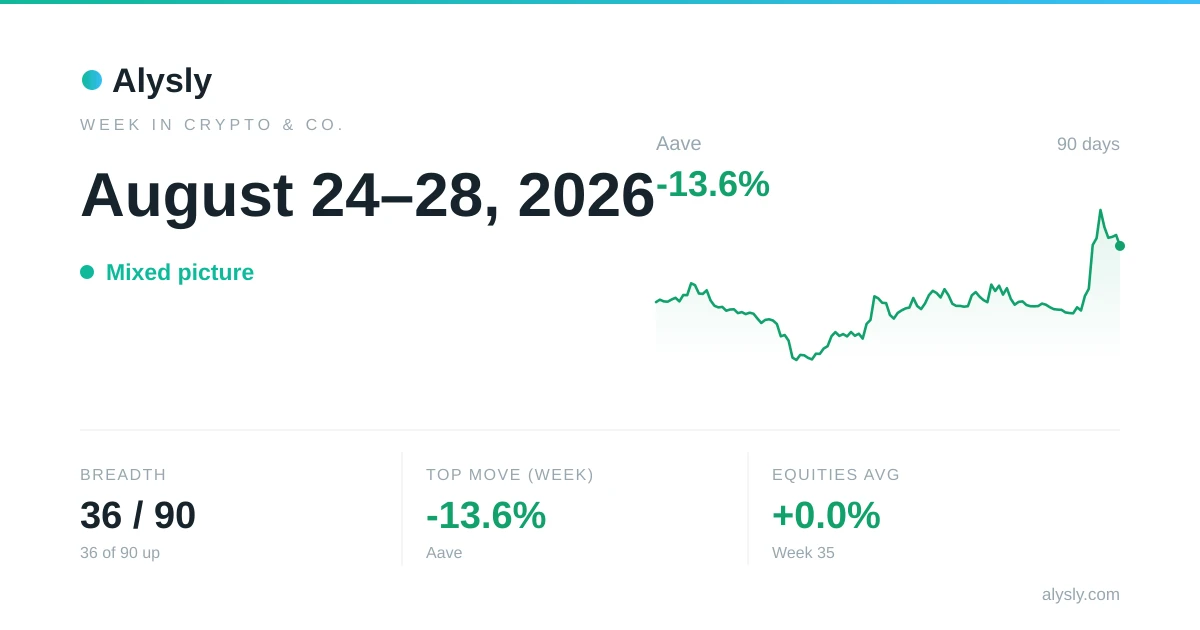 Crypto, commodities & FX this week: Aave -13.6% · August 24–28, 2026