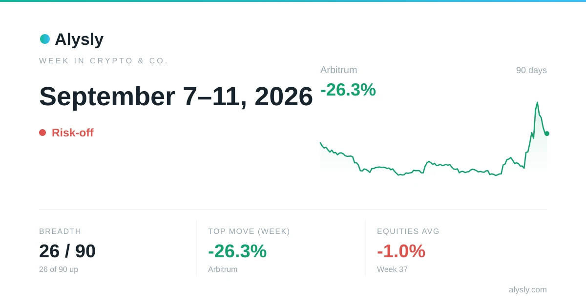 Crypto, commodities & FX this week: Arbitrum -26.3% · September 7–11, 2026
