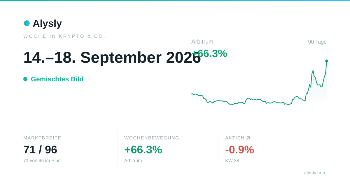 Krypto, Rohstoffe & Devisen der Woche: Arbitrum +66,3 % · 14.–18. September 2026