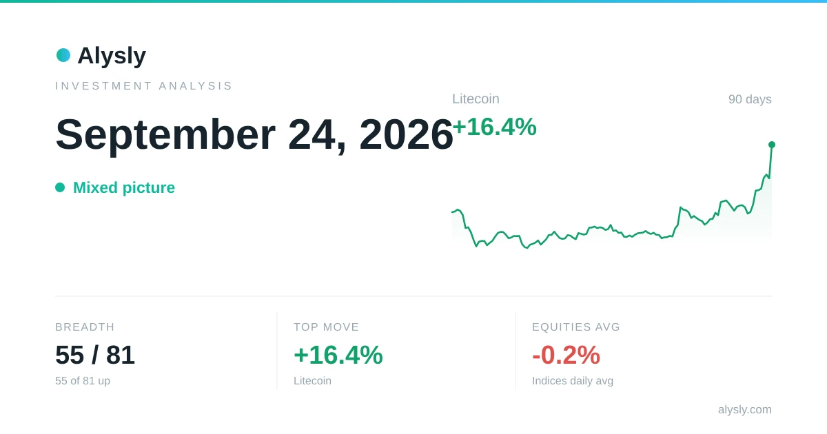 Litecoin climbs 16.4% – September 24, 2026