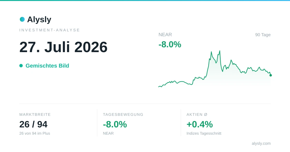 MSCI China führt die Leitindizes an (+1.7 %) – 27. Juli 2026