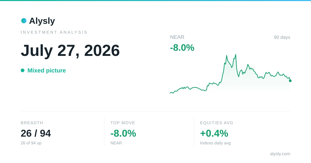 MSCI China leads global indices, +1.7% – July 27, 2026