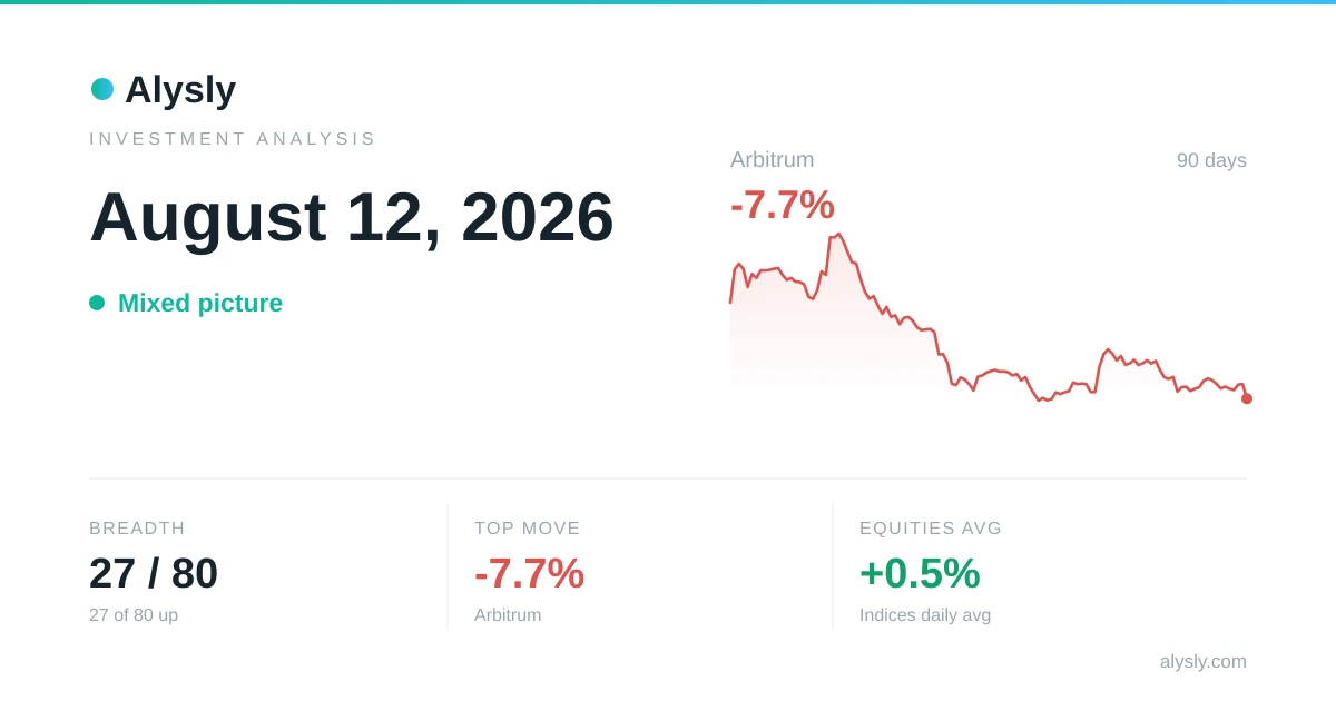 MSCI Emerging Markets tops the major indices at +1.6% – August 12, 2026