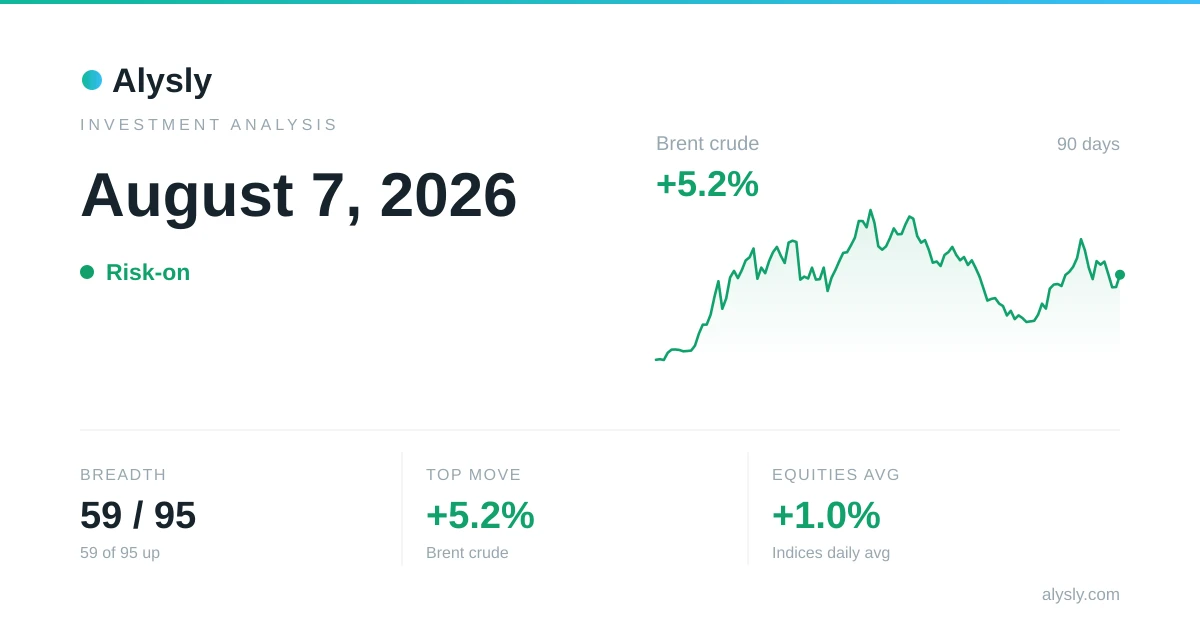 MSCI Japan is the strongest of the major indices, +1.8% – August 7, 2026