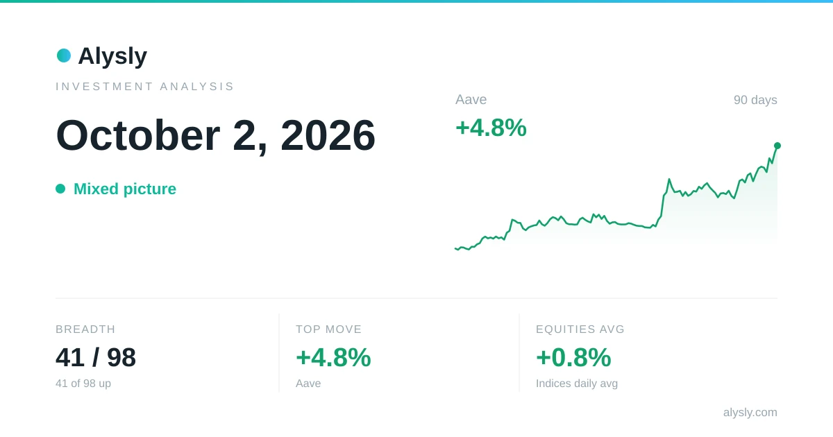 MSCI Japan Tops the Major Indices at +1.6% – October 2, 2026