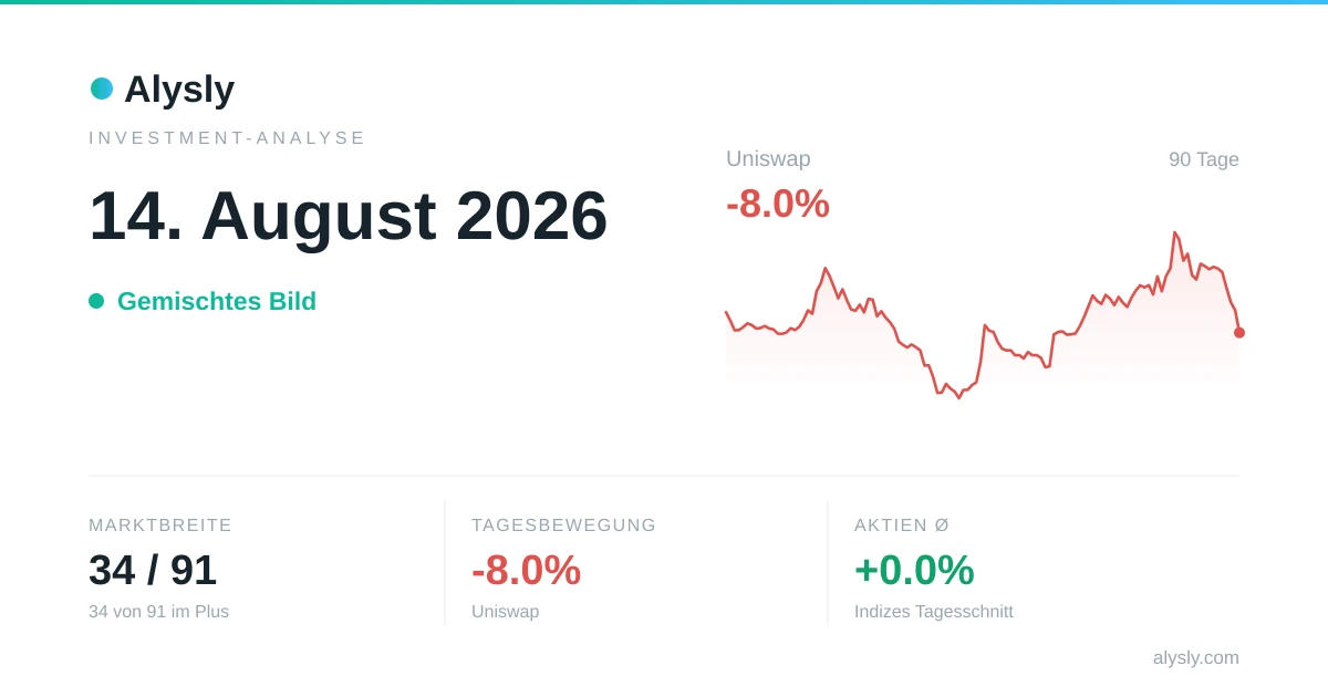 Neuer Indexstand für Wohnimmobilien: USA +1.7 % zum Vorjahr – 14. August 2026