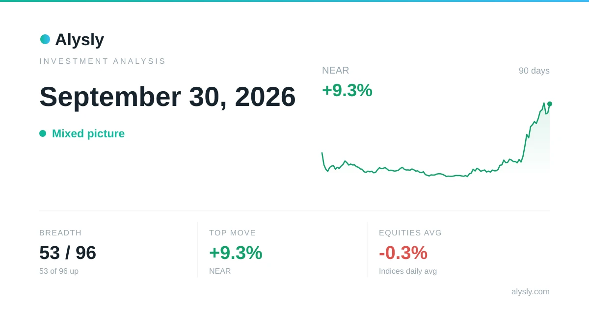Nikkei 225 Is the Strongest of the Major Indices, +1.9% – September 30, 2026