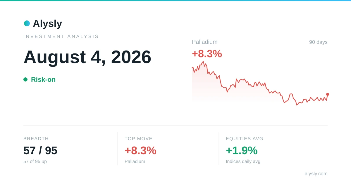 Precious metals add 5.5% – August 4, 2026