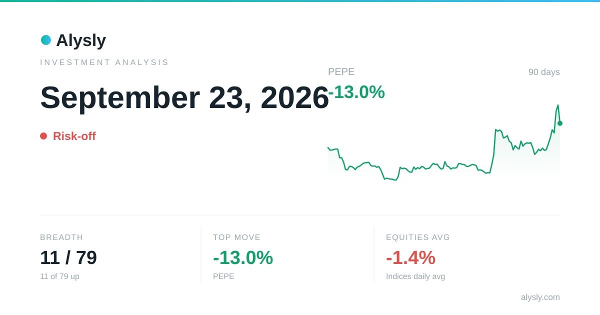 Red across the board: only 11 of 79 assets hold gains – September 23, 2026