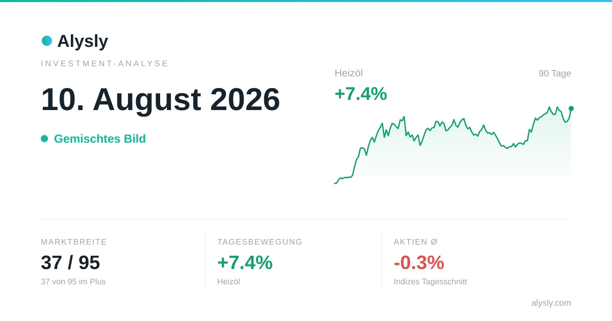 Rohstoffkorb +4.6 %, Öl und Industriemetalle geben den Ton an – 10. August 2026
