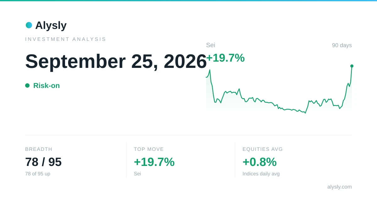 Sei surges 19.7% – September 25, 2026