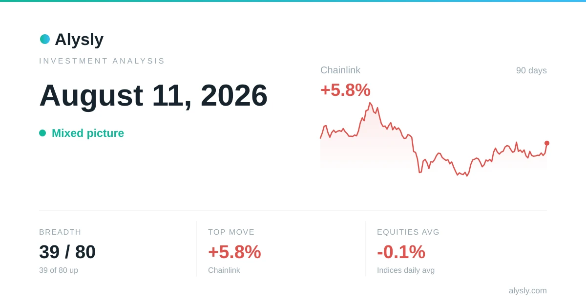 The S&P 500 outperforms Bitcoin, -0.3% to -0.6% – August 11, 2026