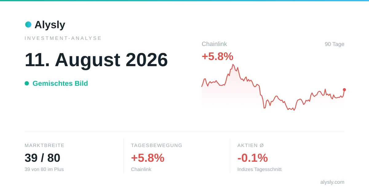 Der S&P 500 schlägt Bitcoin (-0.3 % zu -0.6 %) – 11. August 2026