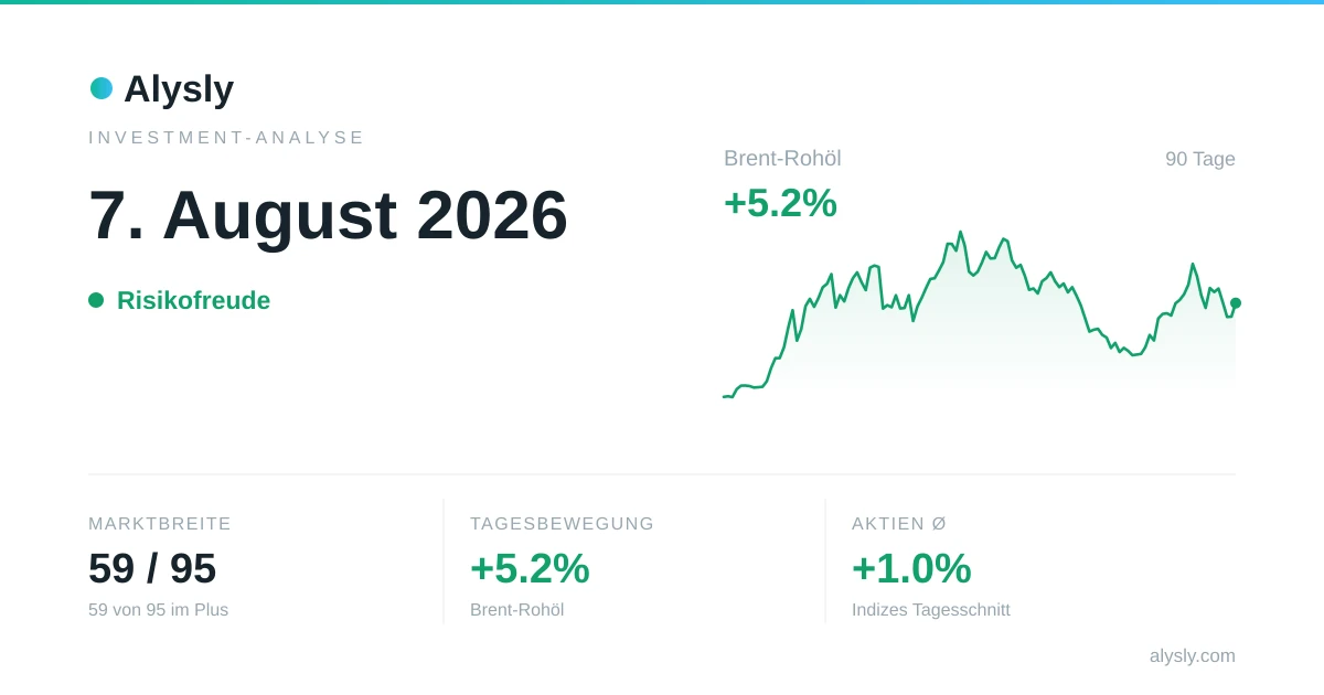 Stärkster Leitindex: MSCI Japan (+1.8 %) – 7. August 2026