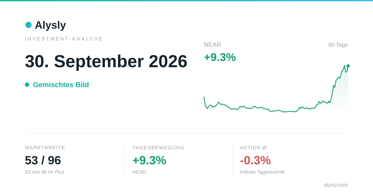 Stärkster Leitindex: Nikkei 225 (+1,9 %) – 30. September 2026