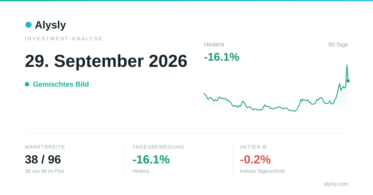 Tagesverlierer Hedera, minus 16,1 % – 29. September 2026