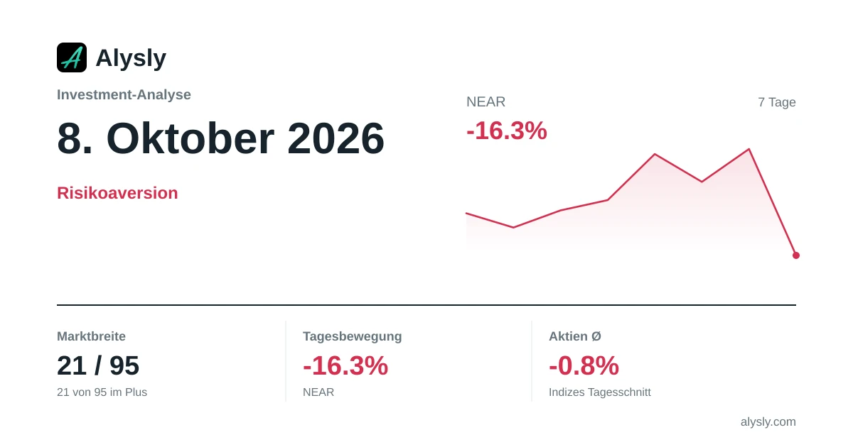 Tagesverlierer NEAR, minus 16,3 % – 8. Oktober 2026