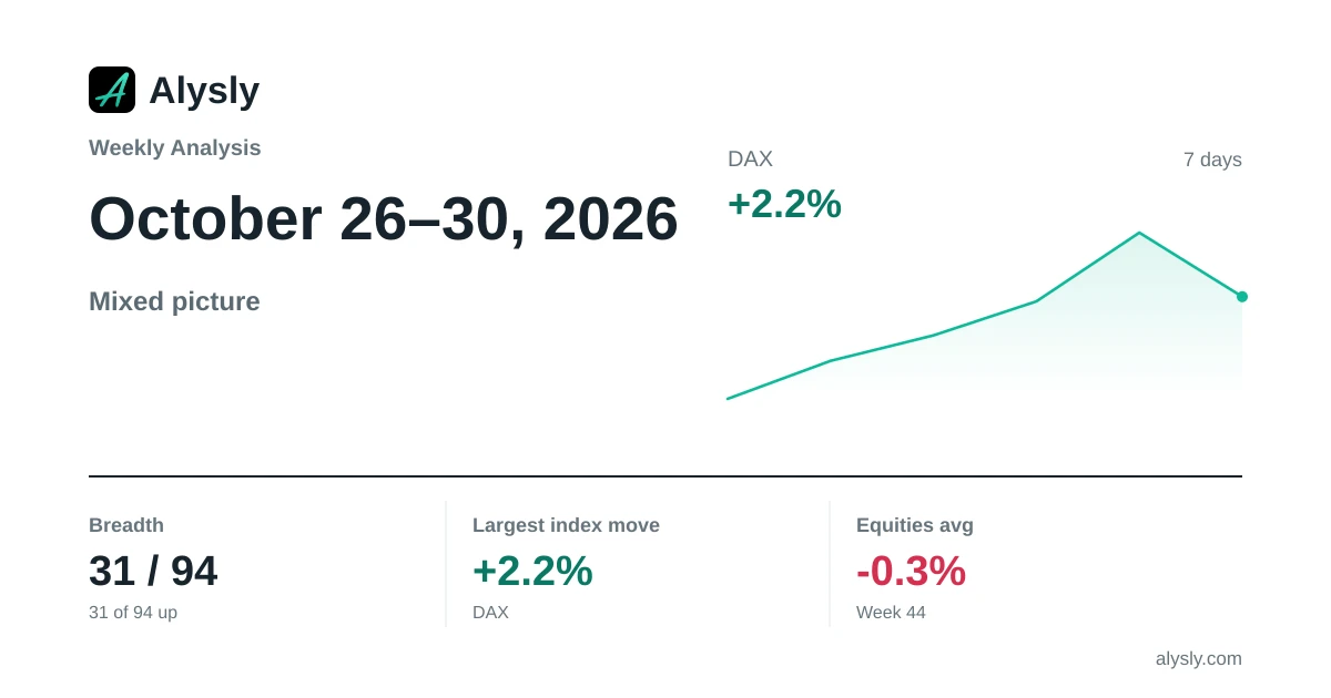 Weekly Analysis: DAX Sets the Tone for the Week (+2.2%) · October 26–30, 2026