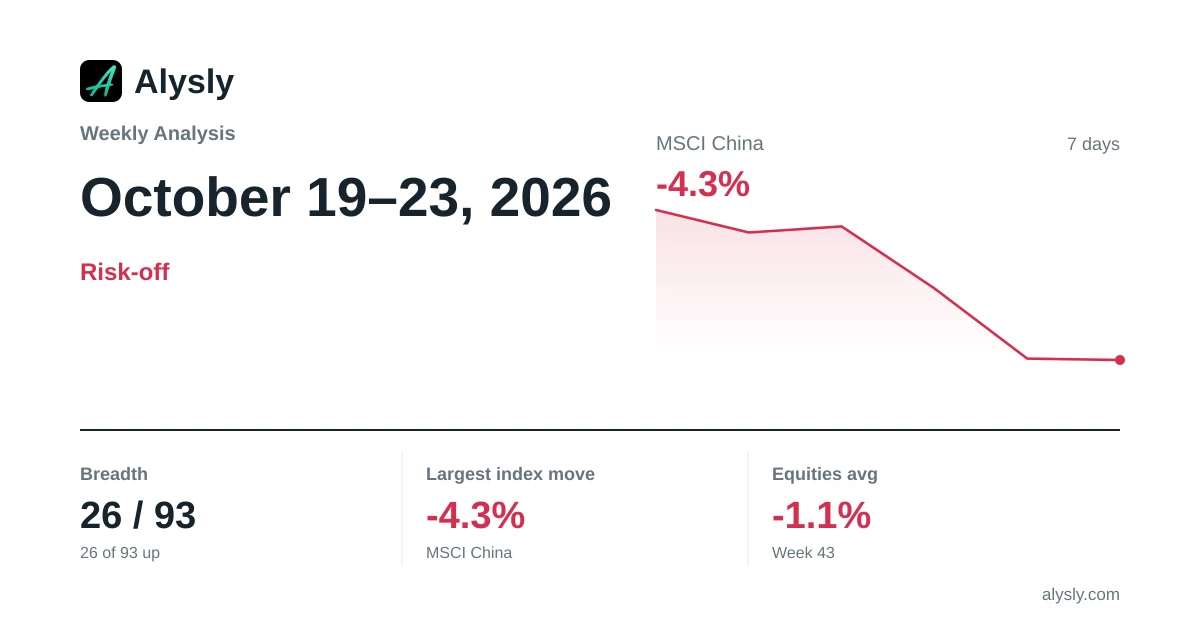 Weekly Analysis: A Quiet Week, MSCI China -4.3% · October 19–23, 2026