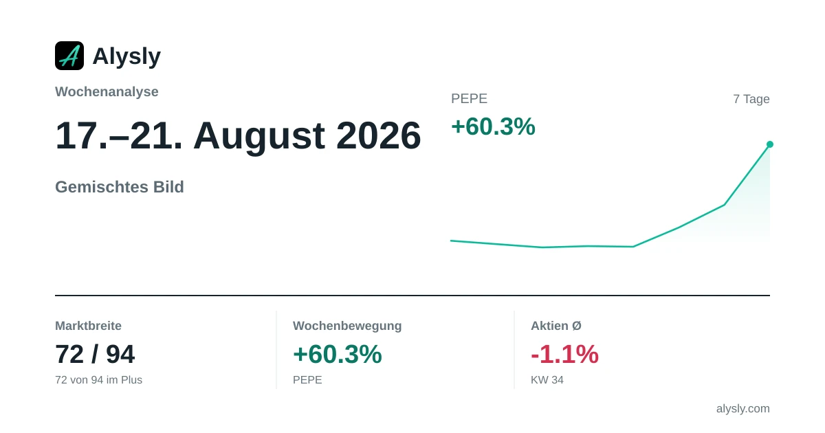 Wochenanalyse: Nikkei 225 belastet die Börsenwoche (-3,9 %) · 17.–21. August 2026